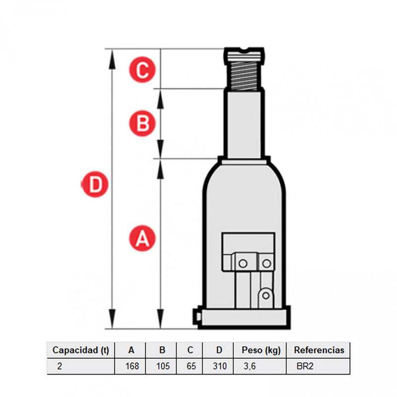 GATA de BOTELLA 2 Toneladas BR2